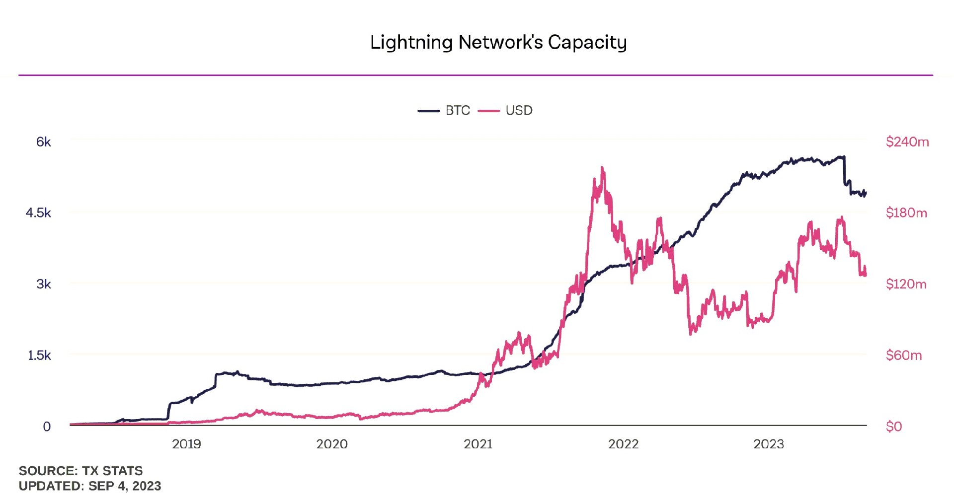 lightning-networks-capacity-daily-2048x1075.jpg